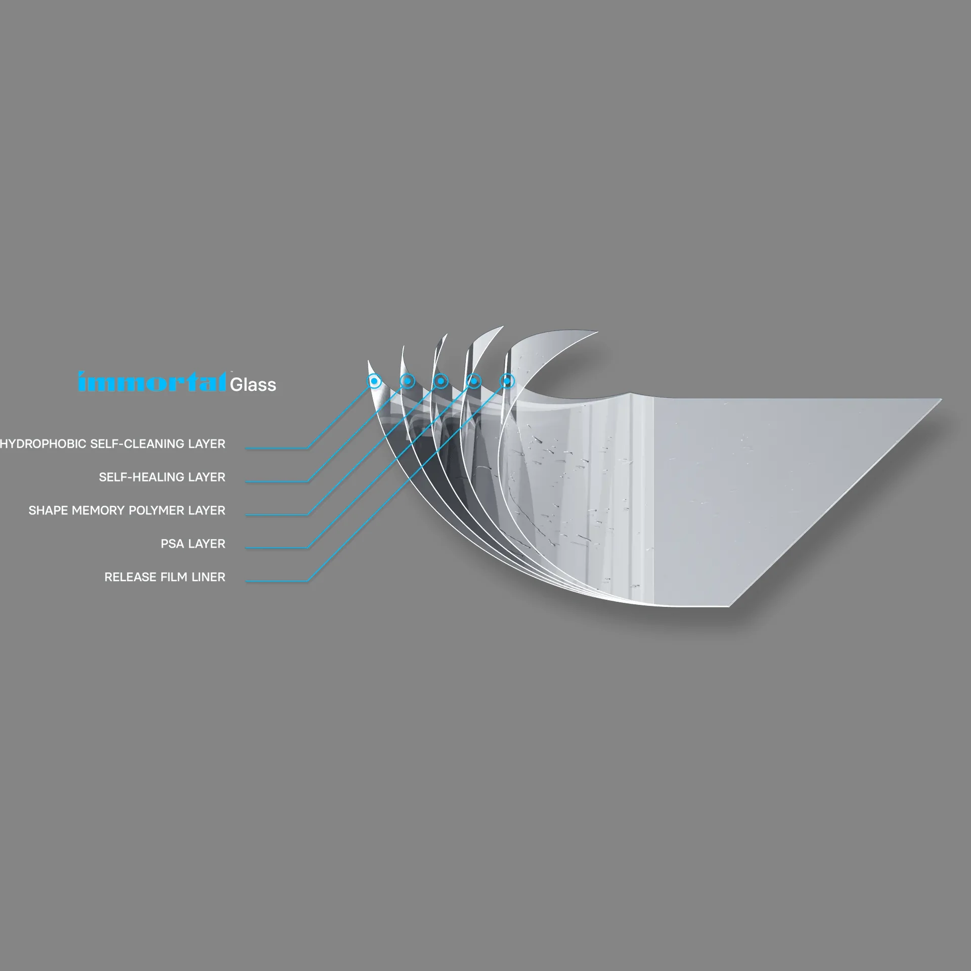 CARPRO Immortal Glass - Image 3