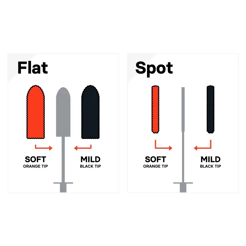 CARPRO Flat Spot Wheel Cleaning Brush Set - Image 4