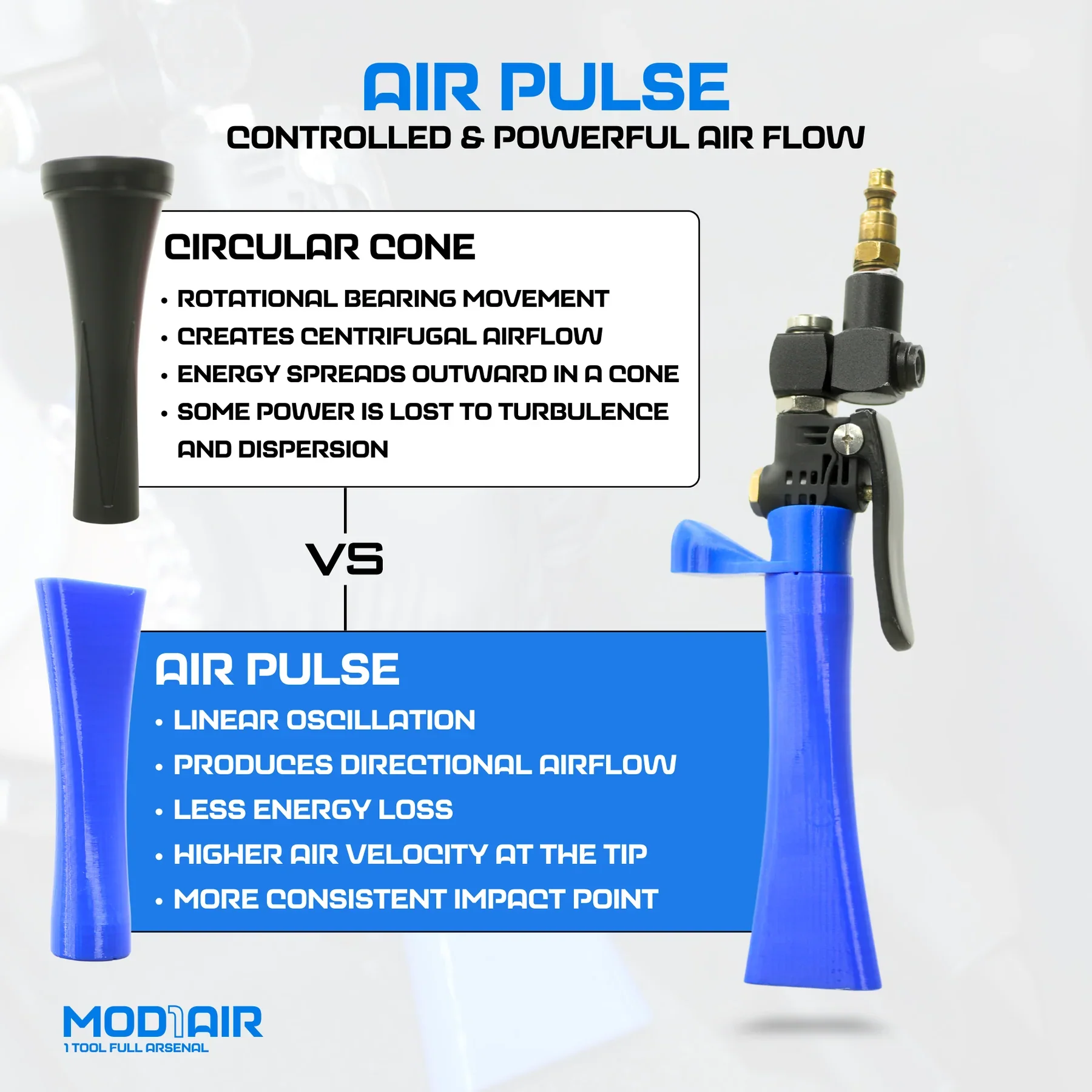 Detail Demon MOD1AIR Complete Air Tool 8 Piece Modular Detailing Kit - Image 6
