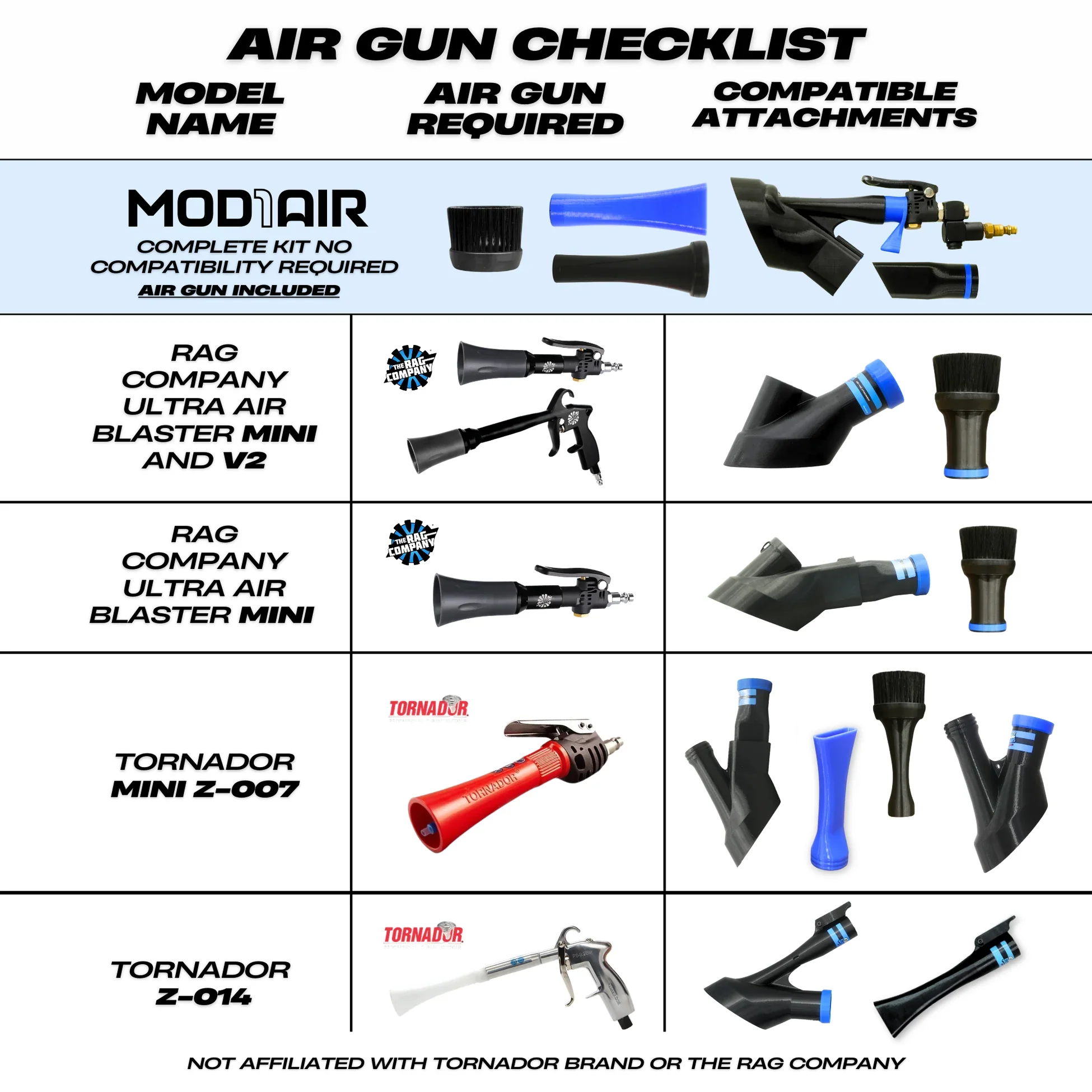 Detail Demon MOD1AIR Complete Air Tool 8 Piece Modular Detailing Kit - Image 8
