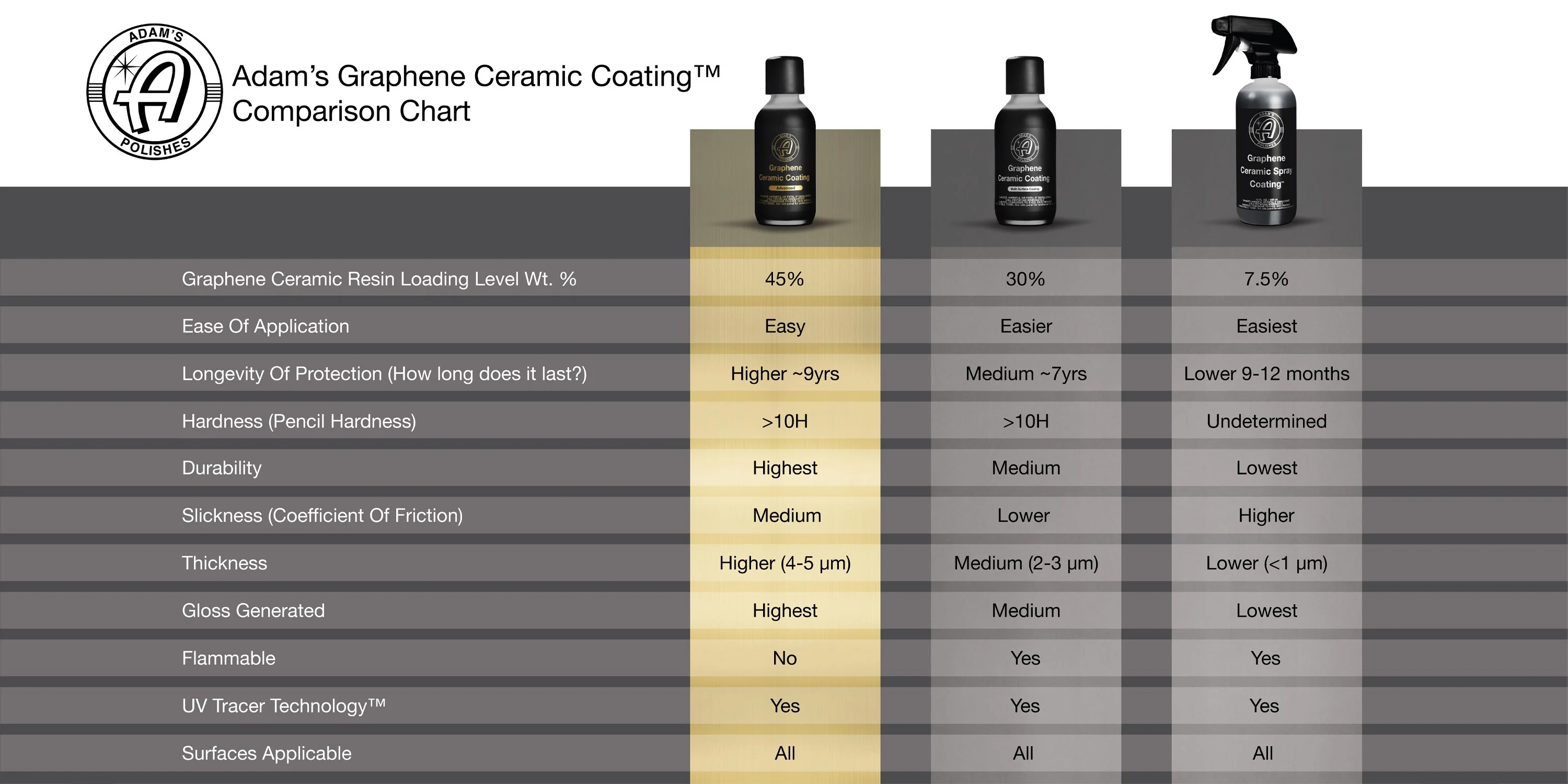 Adam's Graphene Ceramic Coating Advanced 60ml (Kit or non-kit) - Image 2
