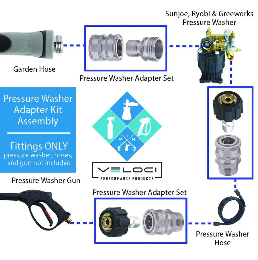 MTM SRG Premium Stainless Adaptor Kit - 15mm 24.5024 - Image 5