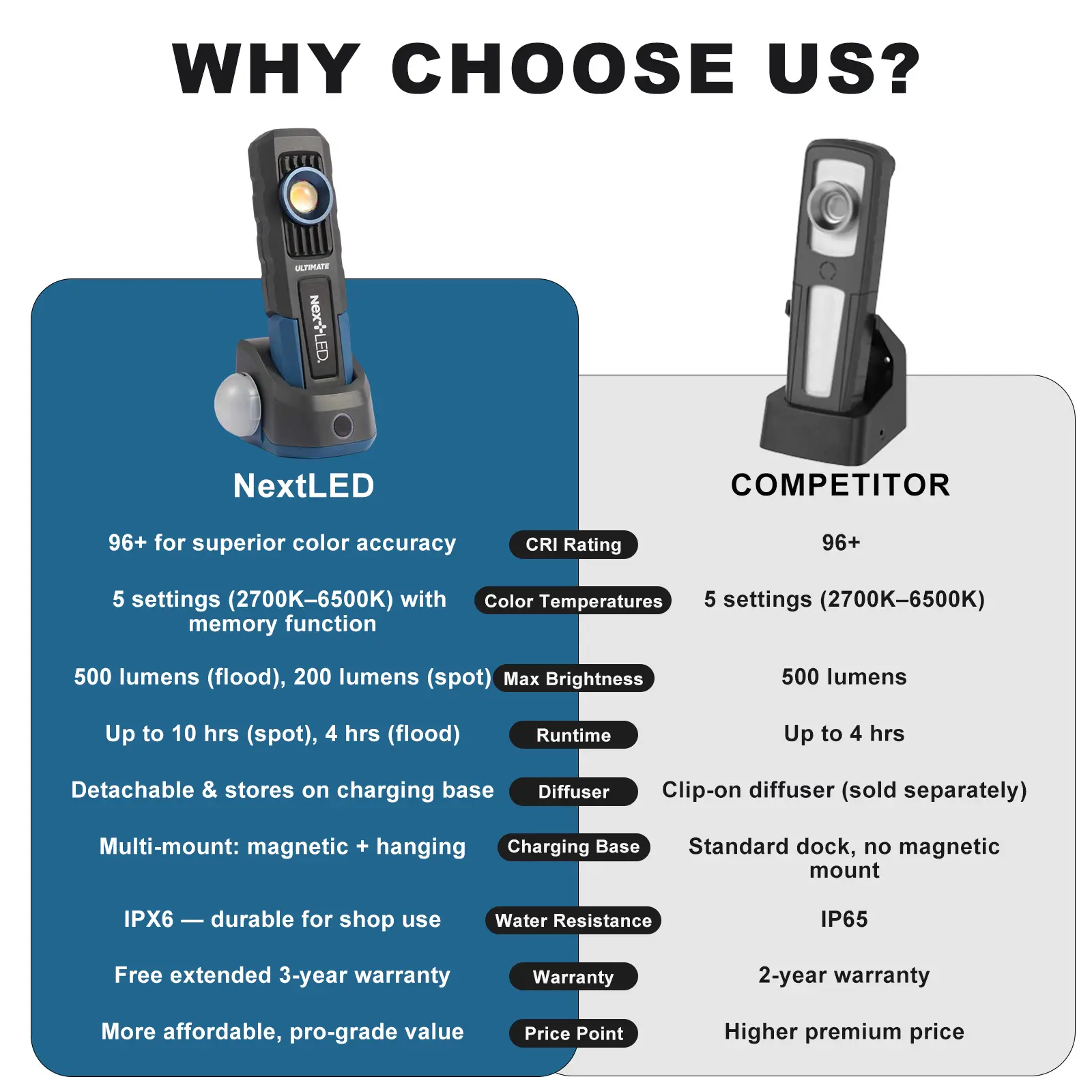 NextLED Ultimate Professional Rechargeable Color Match Light NT-6692M - Image 7