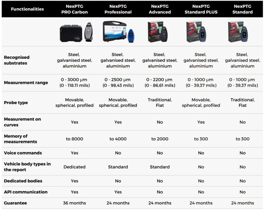 NexPTG Standard PLUS - Image 2